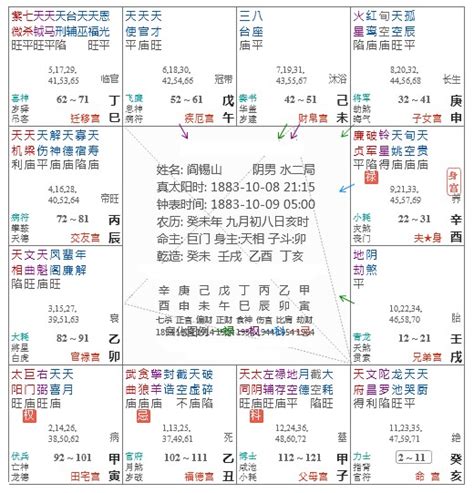 天魁入命宮|天魁星、天钺星坐命、身宫 – 紫微麥